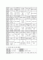 영유아 교육과정의 안전교육에 대해 논하시오. 4페이지