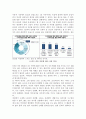 [미디어] SNS [Social Network Service : 소셜 네트워크 서비스] (SNS의 정의, SNS의 역사, SNS의 종류와 특징, SNS 사용의 장단점, SNS의 미래) 4페이지