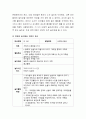 영유아의 연령별 놀이의 특성과 연령별 놀이를 정리해 보시기 바랍니다. 4페이지