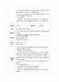 영유아의 연령별 놀이의 특성과 연령별 놀이를 정리해 보시기 바랍니다. 5페이지