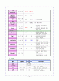 [아동간호실습] 신생아실 케이스 신생아 TTN 일과성빈호흡 - 신생아 일과성 빈호흡 (Transient Tachypnea of Newborn ; TTN, RDS type Ⅱ,Wet lung syndrome) 케이스 스터디(CaseStudy)
 12페이지