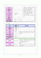 [아동간호실습] 신생아실 케이스 신생아 TTN 일과성빈호흡 - 신생아 일과성 빈호흡 (Transient Tachypnea of Newborn ; TTN, RDS type Ⅱ,Wet lung syndrome) 케이스 스터디(CaseStudy)
 13페이지