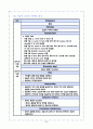 [아동간호실습] 신생아실 케이스 신생아 TTN 일과성빈호흡 - 신생아 일과성 빈호흡 (Transient Tachypnea of Newborn ; TTN, RDS type Ⅱ,Wet lung syndrome) 케이스 스터디(CaseStudy)
 20페이지