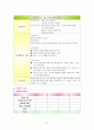 [여성간호학실습] PROM (Premature Rupture of Membranes) 조기양막파수 케이스 스터디(CaseStudy) -  & 
 10페이지