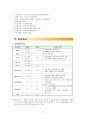 여성간호학실습 골반염 PID 케이스스터디 7페이지