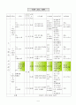 가족의 식사관리(식사예절, 상차림, 가정과교수학습 지도안, 중3대상) 4페이지