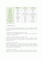 [모바일광고] 모바일광고(Mobile Advertising)의 개요, 동향, 모바일광고시장 활성화방안 - 모바일광고 활성화방안 2페이지
