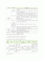 [모바일광고] 모바일광고(Mobile Advertising)의 개요, 동향, 모바일광고시장 활성화방안 - 모바일광고 활성화방안 5페이지