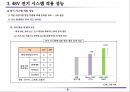 48V 전기 시스템 (자동차 신기술).ppt 7페이지