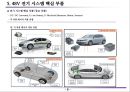 48V 전기 시스템 (자동차 신기술).ppt 11페이지