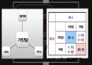 거짓말 - 거짓말은 정당화 될 수 있는가? (라이어 게임).pptx 7페이지