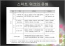 스마트 워크 (smart work).pptx 6페이지