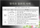 스마트 워크 (smart work).pptx 10페이지