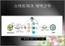 스마트 워크 (smart work).pptx 16페이지