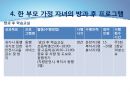 한부모 가정 자녀를 위한 방과후 무료학습프로그램 6페이지