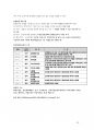 [운송물류학과·물류학] 물류관리사 시험대비 국제물류론 핵심요약정리 36페이지