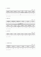 지방자치단체의 환경복지(지방자치와환경, 환경제도, 환경보호시설, 편의시설현황, 원주시환경보호) 4페이지