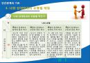 인간관계의 기초 (인간관계의 의미, 인간관계의 내용, 인간관계의 중요성, 나와 상대방과의 유형별 매칭).ppt 9페이지
