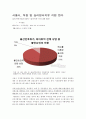 (사회복지정책) 직장여성복지정책 기사분석, 개인의견발표 2페이지