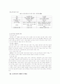 농산어촌 문제의 사회복지적 대책방안(도시와농촌의소득격차, 농촌고령화, 농촌사회복지, 어촌사회복지) 4페이지