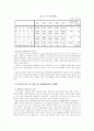 농산어촌 문제의 사회복지적 대책방안(도시와농촌의소득격차, 농촌고령화, 농촌사회복지, 어촌사회복지) 7페이지