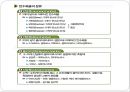 탄수화물 PPT 파워포인트 (식품화학) 4페이지