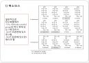 탄수화물 PPT 파워포인트 (식품화학) 7페이지