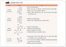 탄수화물 PPT 파워포인트 (식품화학) 35페이지