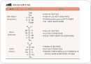 탄수화물 PPT 파워포인트 (식품화학) 37페이지