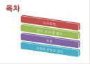 사회복지시설과 노사관계(사회복지시설노조, 정규직비정규직, 시설평가) 2페이지