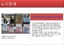 사회복지시설과 노사관계(사회복지시설노조, 정규직비정규직, 시설평가) 4페이지