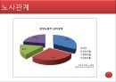 사회복지시설과 노사관계(사회복지시설노조, 정규직비정규직, 시설평가) 5페이지