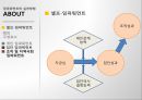 임파워먼트 패러다임(임파워먼트실천, 임파워먼트사례, 임파워먼트실천사례) PPT, 프레젠테이션 22페이지