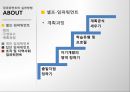 임파워먼트 패러다임(임파워먼트실천, 임파워먼트사례, 임파워먼트실천사례) PPT, 프레젠테이션 23페이지