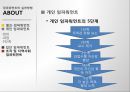 임파워먼트 패러다임(임파워먼트실천, 임파워먼트사례, 임파워먼트실천사례) PPT, 프레젠테이션 26페이지