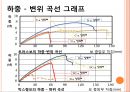 목재트러스트(건축시공학, 목재트러스트도면, 실험, 파괴) PPT, 파워포인트 14페이지