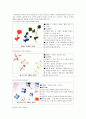 아동미술, 면(plane, surface)과 표현기법 2페이지