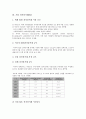[기업 거래][기업][거래][기업 하도급거래][기업 외환거래][기업 전자상거래][EC][기업 선물거래][기업 기술거래]기업 하도급거래, 기업 외환거래, 기업 전자상거래(EC), 기업 선물거래, 기업 기술거래 분석 7페이지