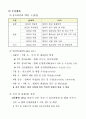 2014년도 홍보지(협회지) 기획서(사업 계획서) [2014년도 협회지 발간계획(안)] -협회,공공기관,공무원 입니다. 2페이지