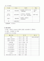2014년도 홍보지(협회지) 기획서(사업 계획서) [2014년도 협회지 발간계획(안)] -협회,공공기관,공무원 입니다. 5페이지