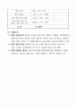 2014년도 홍보지(협회지) 기획서(사업 계획서) [2014년도 협회지 발간계획(안)] -협회,공공기관,공무원 입니다. 6페이지