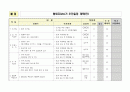 2014년도 홍보지(협회지) 기획서(사업 계획서) [2014년도 협회지 발간계획(안)] -협회,공공기관,공무원 입니다. 7페이지