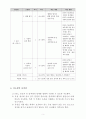 생명과학I 교수학습과정안 본시  (고등학교 2학년) : 염색체 핵형 분석 실험 수업 (2/11) ⇒ 단원 : II. 세포와 생명의 연속성 | 1. 세포 주기와 세포 분열 | 01. 염색체 5페이지