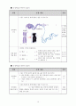 생명과학I 교수학습과정안 본시  (고등학교 2학년) : 염색체 핵형 분석 실험 수업 (2/11) ⇒ 단원 : II. 세포와 생명의 연속성 | 1. 세포 주기와 세포 분열 | 01. 염색체 10페이지
