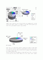 올림푸스(Olympus)의 향후 마케팅 전략 [디지털카메라 시장의 성숙기] 24페이지