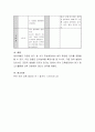 만 1~2세 영아들의 언어발달을 위한 교수학습방법에 대해 의논해 봅시다. 5페이지