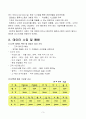[공급관리보고서]로지스틱스 3페이지