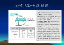 [과학 기술사]CD-RRW 7페이지