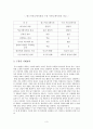 화장품 구매결정에 있어 구전 마케팅이 소비자행동에 미치는 영향 4페이지