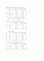 화장품 구매결정에 있어 구전 마케팅이 소비자행동에 미치는 영향 8페이지
